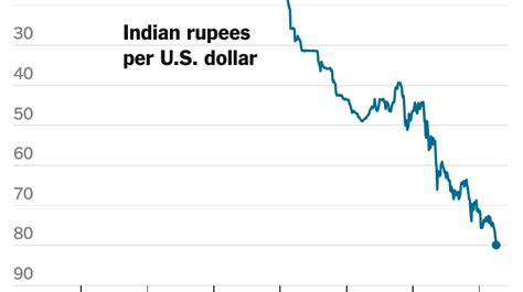 540usd|540 usd to inr.